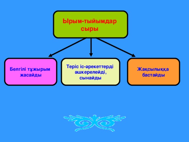 Ырым-тыйымдар сыры Белгілі тұжырым жасайды Жақсылыққа бастайды Теріс іс-әрекеттерді әшкерелейді,  сынайды