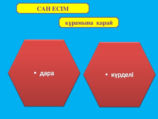 САН ЕСІМ құрамына қарай