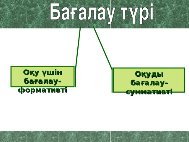 Оқу үшін бағалау- формативті Оқуды бағалау- суммативті