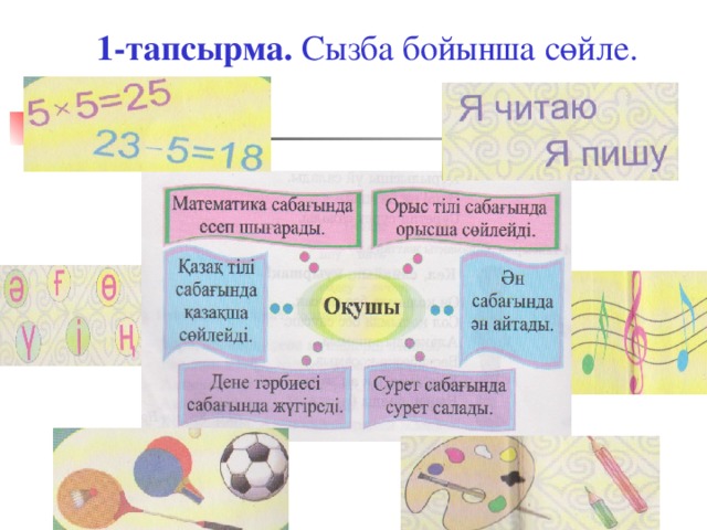 1-тапсырма. Сызба бойынша сөйле.