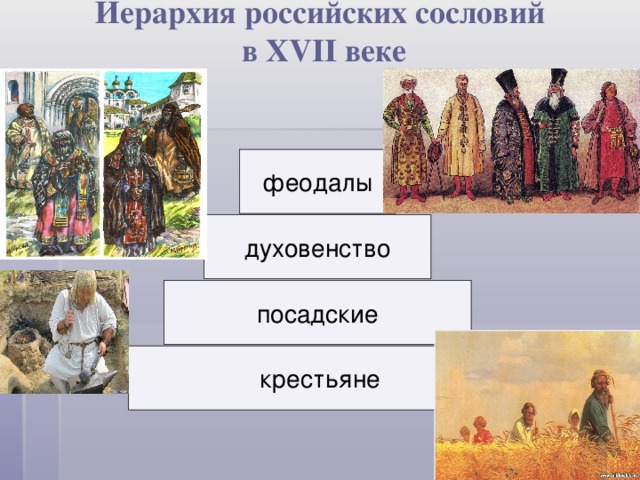 Иерархия российских сословий  в XVII веке феодалы духовенство посадские крестьяне