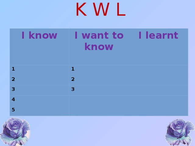 K W L I know I want to know 1 I learnt 1 2 2 3 3 4 5