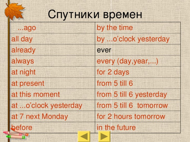 C путники времен  ...ago by the time all day by ...o’clock yesterday already ever always every (day,year,...) at night at present for 2 days from 5 till 6 at this moment from 5 till 6 yesterday at ...o’clock yesterday from 5 till 6  tomorrow at 7 next Monday for 2 hours  tomorrow before in the future