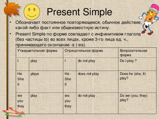 Present Simple Обозначает постоянное повторяющееся, обычное действие, какой-либо факт или общеизвестную истину. Present Simple no форме совпадает с инфинитивом глагола (без частицы to) во всех лицах, кроме 3-го лица ед. ч., принимающего окончание -s (-es).  Утвердительная форма I Отрицательная форма play He She it plays I we you they do not play play Вопросительная форма He She it does not play we you they Do I play ? Does he (she, it) play? do not play Do we (you, they) play?