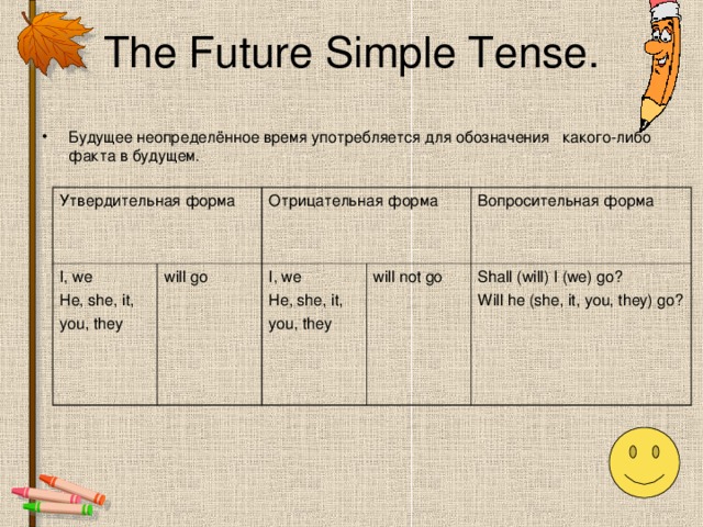 The Future Simple Tense. Будущее неопределённое время употребляется для обозначения какого-либо факта в будущем.   Утвердительная форма  I, we He, she, it, you, they Отрицательная форма will go I, we He, she, it, you, they Вопросительная форма will not go Shall (will) I (we) go? Will he (she, it, you, they) go?