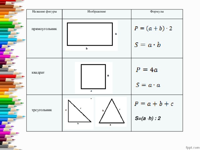 Название фигуры Изображение Формулы прямоугольник квадрат треугольник S=(а ·h) : 2