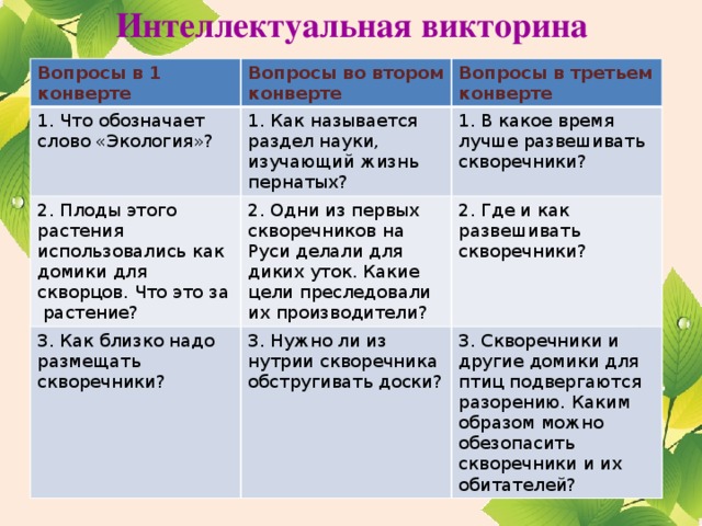 Интеллектуальная викторина   Вопросы в 1 конверте Вопросы во втором конверте 1. Что обозначает слово «Экология»? Вопросы в третьем конверте 1. Как называется раздел науки, изучающий жизнь пернатых? 2. Плоды этого растения использовались как домики для скворцов. Что это за растение? 1. В какое время лучше развешивать скворечники? 2. Одни из первых скворечников на Руси делали для диких уток. Какие цели преследовали их производители? 3. Как близко надо размещать скворечники? 2. Где и как развешивать скворечники? 3. Нужно ли из нутрии скворечника обстругивать доски? 3. Скворечники и другие домики для птиц подвергаются разорению. Каким образом можно обезопасить скворечники и их обитателей?