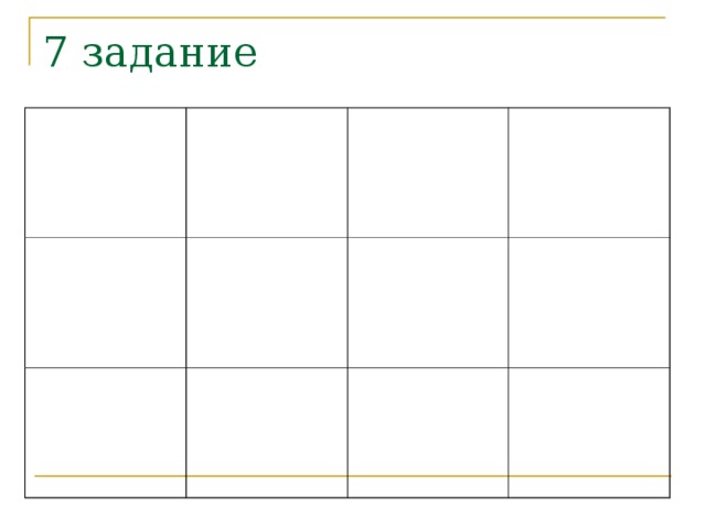 5 задание Назад Виды придаточных Вопросы Места Союзы, союзные слова Места К чему относятся Где? Куда? Откуда? Где, куда, откуда Ко всему главному предложению и к указательным словам