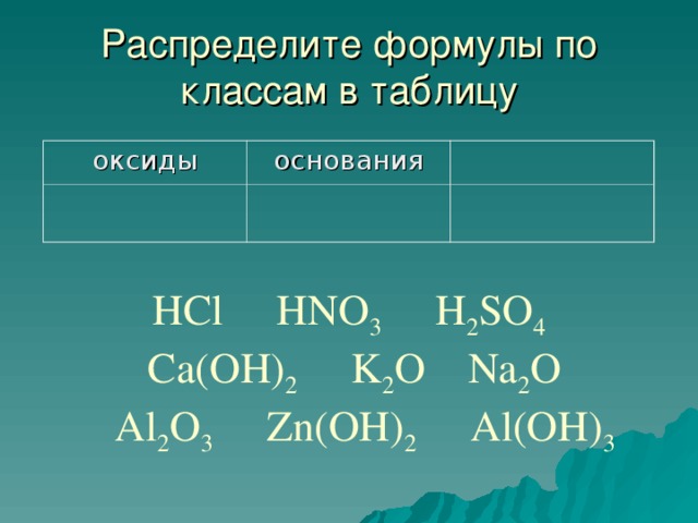 Распределите формулы по классам в таблицу оксиды основания HCl HNO 3 H 2 SO 4  Ca(OH) 2 K 2 O Na 2 O  Al 2 O 3 Zn(OH) 2 Al(OH) 3