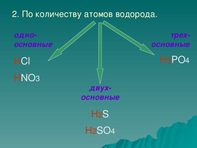 2. По количеству атомов водорода. одно-основные трех-основные H Cl H NO 3 H 3 PO 4 двух-основные H 2 S H 2 SO 4