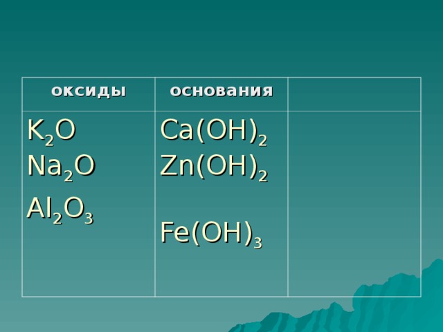 оксиды основания K 2 O Na 2 O Al 2 O 3 Ca(OH) 2 Zn(OH) 2 Fe(OH) 3