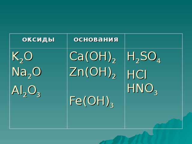 оксиды основания K 2 O Na 2 O Al 2 O 3 Ca(OH) 2 Zn(OH) 2 Fe(OH) 3 H 2 SO 4  HCl HNO 3