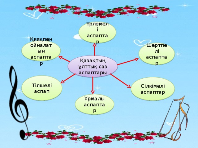 Үрлемелі аспаптар Қияқпен ойналатын аспаптар Шертпелі аспаптар Қазақтың ұлттық саз аспаптары Тілшелі аспап Сілкімелі аспаптар Ұрмалы аспаптар
