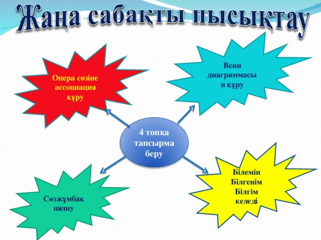 Венн диаграммасын құру Опера сөзіне ассоциация құру 4 топқа тапсырма беру Білемін Білгенім Білгім келеді Сөзжұмбақ шешу