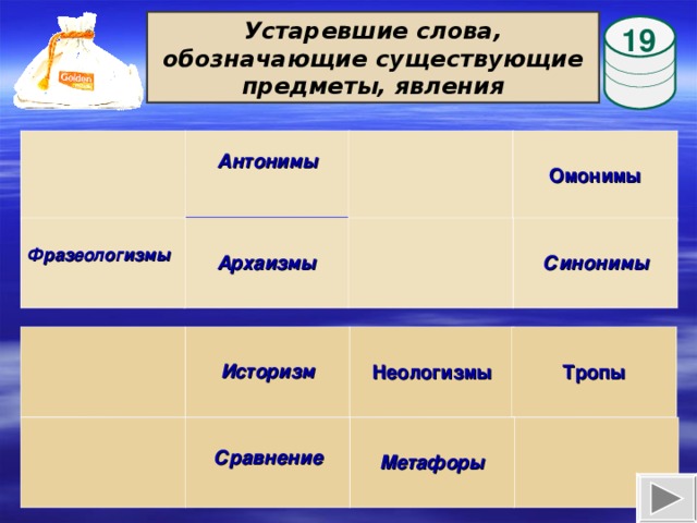 Устаревшие слова, обозначающие существующие предметы, явления 19 Антонимы  Омонимы  Синонимы Архаизмы  Фразеологизмы Историзм Неологизмы  Тропы  Выполнение анимации: ЛКМ по мешочку – появится бочонок; ЛКМ по бочонку – появится вопрос; ЛКМ по ответу – бочонок переместится на ячейку с ответом; далее переход на следующий слайд.  Сравнение Метафоры 11 11