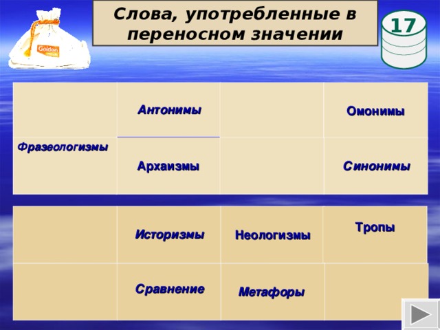 Слова, употребленные в переносном значении 17 Омонимы Антонимы Синонимы Архаизмы Фразеологизмы  Историзмы Тропы  Неологизмы Выполнение анимации: ЛКМ по мешочку – появится бочонок; ЛКМ по бочонку – появится вопрос; ЛКМ по ответу – бочонок переместится на ячейку с ответом; далее переход на следующий слайд.  Сравнение Метафоры 16 16