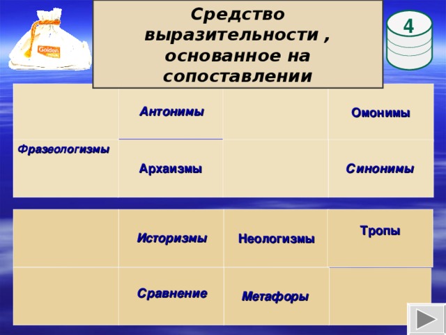 Средство выразительности , основанное на сопоставлении 4 Антонимы Омонимы  Синонимы Архаизмы Фразеологизмы Историзмы Неологизмы Тропы  Выполнение анимации: ЛКМ по мешочку – появится бочонок; ЛКМ по бочонку – появится вопрос; ЛКМ по ответу – бочонок переместится на ячейку с ответом; далее переход на следующий слайд.  Сравнение Метафоры 17 17