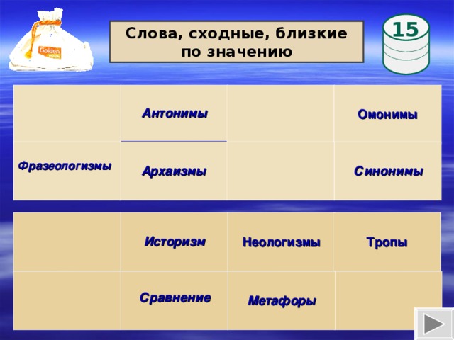 Слова похожие по значению. Слова сходные по значению. Синонимы антонимы омонимы архаизмы неологизмы. Фразеологизмы с архаизмами и историзмами. Фразеологические архаизмы.