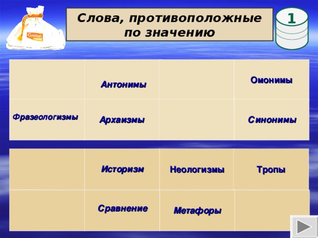 1 Слова, противоположные по значению  Антонимы  Омонимы  Синонимы Архаизмы  Фразеологизмы Историзм Неологизмы Тропы Выполнение анимации: ЛКМ по мешочку – появится бочонок; ЛКМ по бочонку – появится вопрос; ЛКМ по ответу – бочонок переместится на ячейку с ответом; далее переход на следующий слайд.  Сравнение Метафоры 9 9