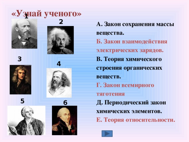 «Узнай ученого»   1 2 А. Закон сохранения массы вещества. Б. Закон взаимодействия электрических зарядов. В. Теория химического строения органических веществ. Г. Закон всемирного тяготения Д. Периодический закон химических элементов. Е. Теория относительности. 3 4 5 6