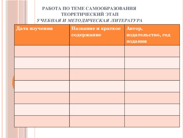 РАБОТА ПО ТЕМЕ САМООБРАЗОВАНИЯ   ТЕОРЕТИЧЕСКИЙ ЭТАП  УЧЕБНАЯ И МЕТОДИЧЕСКАЯ ЛИТЕРАТУРА Дата изучения Название и краткое содержание Автор, издательство, год издания                                                                                          