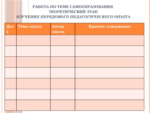 РАБОТА ПО ТЕМЕ САМООБРАЗОВАНИЯ   ТЕОРЕТИЧЕСКИЙ ЭТАП  ИЗУЧЕНИЕ ПЕРЕДОВОГО ПЕДАГОГИЧЕСКОГО ОПЫТА                                                                                            Дата Тема опыта Автор опыта Краткое содержание