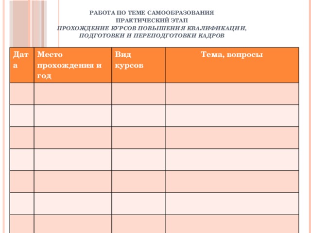 РАБОТА ПО ТЕМЕ САМООБРАЗОВАНИЯ  ПРАКТИЧЕСКИЙ ЭТАП  ПРОХОЖДЕНИЕ КУРСОВ ПОВЫШЕНИЯ КВАЛИФИКАЦИИ,  ПОДГОТОВКИ И ПЕРЕПОДГОТОВКИ КАДРОВ                                                                                            Дата Место прохождения и год Вид курсов Тема, вопросы