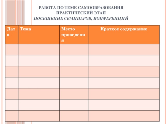 РАБОТА ПО ТЕМЕ САМООБРАЗОВАНИЯ  ПРАКТИЧЕСКИЙ ЭТАП  ПОСЕЩЕНИЕ СЕМИНАРОВ, КОНФЕРЕНЦИЙ                                                                                            Дата Тема Место проведения Краткое содержание