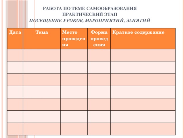 Карта посещения. Карта посещения классного часа. Карта посещения классного часа образец. Бланк посещения классного часа.