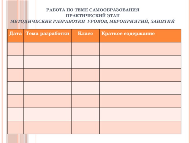 РАБОТА ПО ТЕМЕ САМООБРАЗОВАНИЯ  ПРАКТИЧЕСКИЙ ЭТАП  МЕТОДИЧЕСКИЕ РАЗРАБОТКИ УРОКОВ, МЕРОПРИЯТИЙ, ЗАНЯТИЙ                                                                                            Дата Тема разработки Класс Краткое содержание