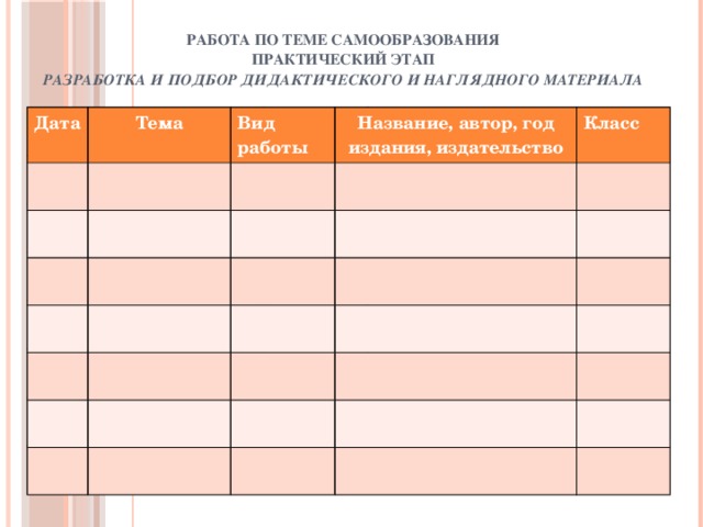 РАБОТА ПО ТЕМЕ САМООБРАЗОВАНИЯ  ПРАКТИЧЕСКИЙ ЭТАП  РАЗРАБОТКА И ПОДБОР ДИДАКТИЧЕСКОГО И НАГЛЯДНОГО МАТЕРИАЛА                                                                                            Дата Тема разработки Дата Класс Тема Краткое содержание Вид работы Название, автор, год издания, издательство Класс