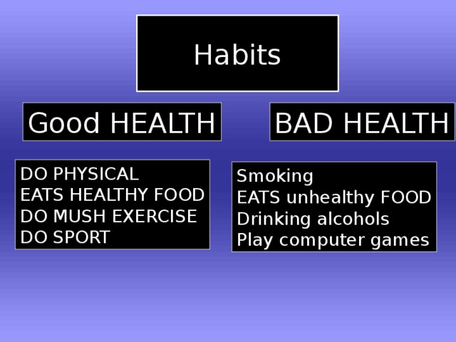 Habits Good HEALTH BAD HEALTH DO PHYSICAL EATS HEALTHY FOOD DO MUSH EXERCISE DO SPORT Smoking EATS unhealthy FOOD Drinking alcohols Play computer games