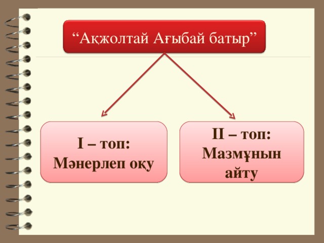 “ Ақжолтай Ағыбай батыр” І – топ: Мәнерлеп оқу ІІ – топ: Мазмұнын айту