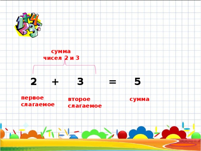 Ввести с клавиатуры два числа проверить равно ли второе число нулю