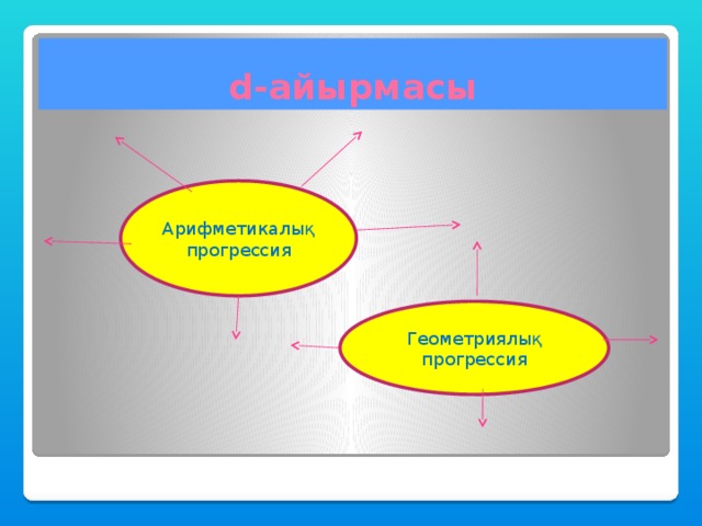 d-айырмасы Арифметикалық прогрессия Геометриялық прогрессия