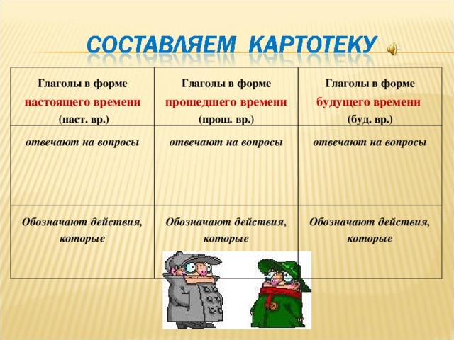 Глаголы в форме настоящего времени  Глаголы в форме  отвечают на вопросы  отвечают на вопросы  (наст. вр.) прошедшего времени (прош. вр.)  Глаголы в форме  Обозначают действия, которые  Обозначают действия, которые будущего времени  отвечают на вопросы       (буд. вр.)  Обозначают действия, которые