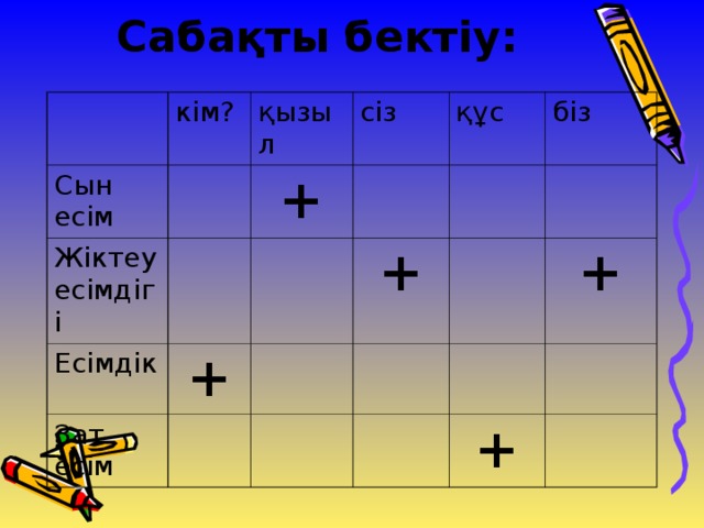 Сабақты бектіу: кім? Сын есім қызыл Жіктеу есімдігі сіз + Есімдік құс + Зат есім біз + + +