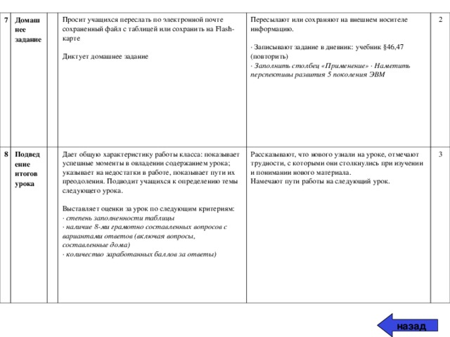 7 Домашнее задание 8   Подведение итогов урока Просит учащихся переслать по электронной почте сохраненный файл с таблицей или сохранить на Flash-карте   Диктует домашнее задание   Пересылают или сохраняют на внешнем носителе информацию.    · Записывают задание в дневник: учебник §46,47 (повторить)  · Заполнить столбец «Применение» · Наметить перспективы развития 5 поколения ЭВМ Дает общую характеристику работы класса: показывает успешные моменты в овладении содержанием урока; указывает на недостатки в работе, показывает пути их преодоления. Подводит учащихся к определению темы следующего урока.   Выставляет оценки за урок по следующим критериям:  · степень заполненности таблицы  · наличие 8-ми грамотно составленных вопросов с вариантами ответов (включая вопросы, составленные дома)  · количество заработанных баллов за ответы) 2 Рассказывают, что нового узнали на уроке, отмечают трудности, с которыми они столкнулись при изучении и понимании нового материала.  Намечают пути работы на следующий урок. 3 назад