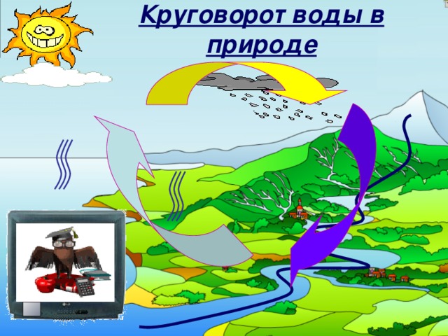 Проект 2 класс круговорот воды в природе