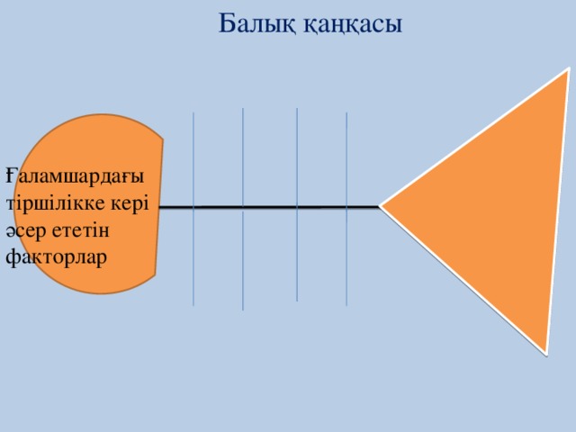 Балық қаңқасы Ғаламшардағы тіршілікке кері әсер ететін факторлар