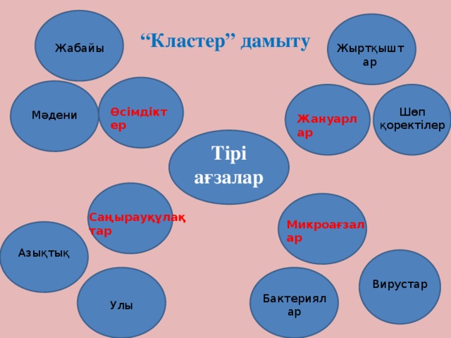 “ Кластер” дамыту Жабайы Жыртқыштар Шөп қоректілер Өсімдіктер Мәдени Жануарлар Тірі ағзалар Саңырауқұлақтар Микроағзалар Азықтық Вирустар Бактериялар Улы