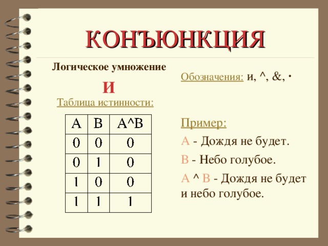 Таблица логических символов