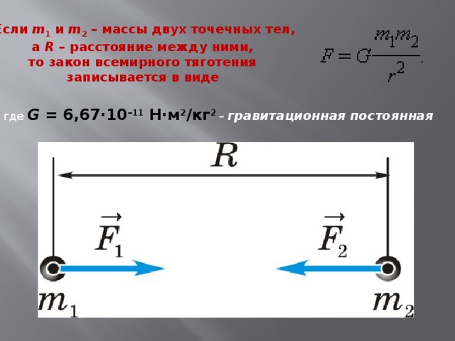 Если m 1 и m 2 – массы двух точечных тел, а R – расстояние между ними, то закон всемирного тяготения записывается в виде  где G  = 6,67∙10 –11  Н∙м 2 /кг 2  – гравитационная постоянная