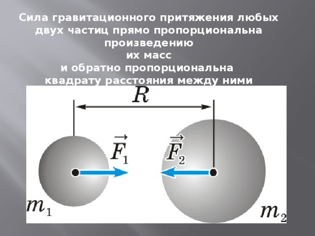 Сила гравитационного притяжения любых двух частиц прямо пропорциональна произведению  их масс и обратно пропорциональна квадрату расстояния между ними