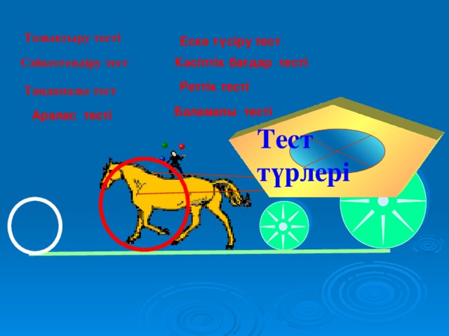 Толықтыру тесті Еске түсіру тест Кәсіптік бағдар тесті Сәйкестендіру тест Реттік тесті Таңдамалы тест Баламалы тесті Аралас тесті  Тест түрлері         Г.В.Дорофеев, Л.Г.Петерсон. 6 класс №198(4). Маленькое колесо повозки, имеющее окружность 2,4 м, обернулось на некотором расстоянии 1250 раз. Сколько раз обернулось на этом расстоянии большое колесо, имеющее окружность 3 м? Доп. вопросы: а) на сколько процентов больше оборотов сделало первое колесо? б) на сколько процентов меньше оборотов сделало второе колесо? в) Почему передняя ось повозки больше стирается и чаще загорается, чем задняя?