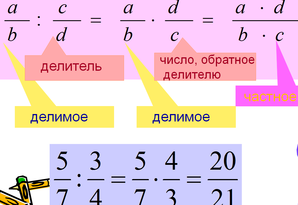 Деление дробей 5 класс презентация никольский