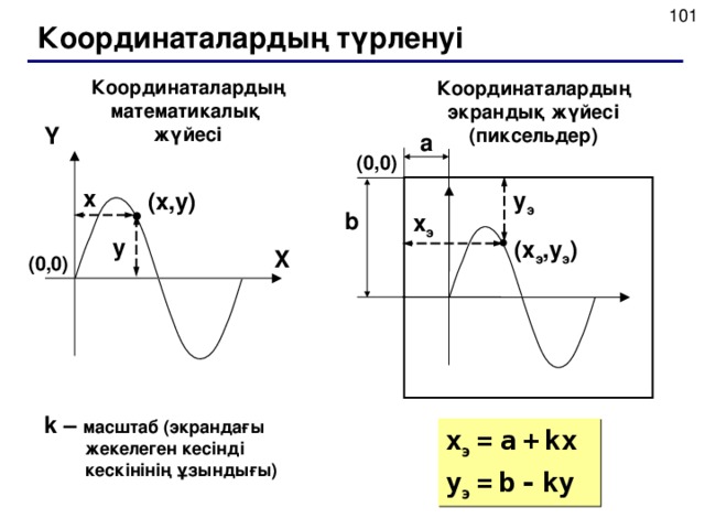 Координаталардың түрленуі Координаталардың математикалық жүйесі Координаталардың экрандық жүйесі (пиксельдер) Y a ( 0 , 0 ) x y э ( x , y ) b x э y ( x э , y э ) X ( 0 , 0 ) k – масштаб (экрандағы жекелеген кесінді кескінінің ұзындығы) x э  =  a  +  kx y э  =  b  -  ky