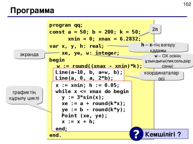 Программа  program qq; const a = 50; b = 200; k = 50;  xmin = 0; xmax = 6.2832; var x, y, h: real;  xe, ye, w: integer; begin   w := round((xmax - xmin)*k);  Line( a -10, b, a+w, b);  Line(a, 0, a, 2*b);  x := xmin;  h := 0.05;  while x   y := 3*sin(x);  xe := a + round(k*x);  ye := b - round(k*y);  Point  (xe, ye);  x := x + h;  end;  end. 2 π h – x - тің өзгеру қадамы экранда w – ОХ осінің ұзындығы(пиксельдер саны) координаталар осі графиктің құрылу циклі ?  Кемшілігі ?