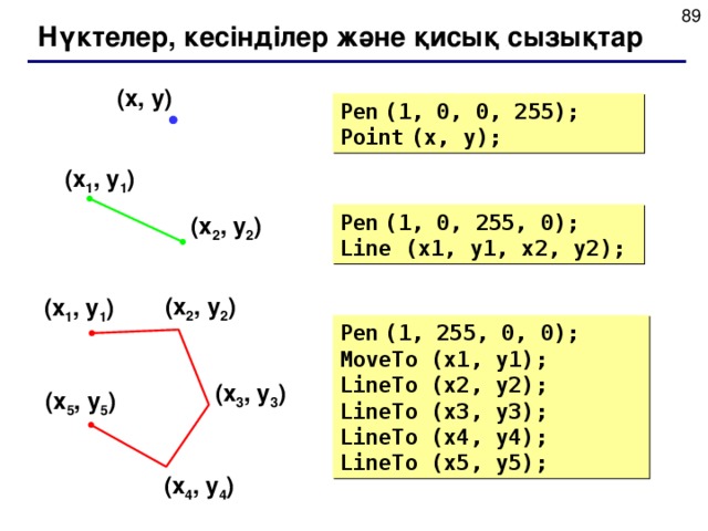 Нүктелер, кесінділер және қисық сызықтар ( x , y ) Pen  (1, 0, 0, 255) ; Point  (x, y) ; ( x 1 , y 1 ) Pen  (1, 0, 255, 0) ; Line (x1, y1, x2, y2) ; ( x 2 , y 2 ) ( x 2 , y 2 ) ( x 1 , y 1 ) Pen  (1, 255, 0, 0) ; MoveTo (x1, y1) ;   LineTo (x2, y2) ; LineTo (x3, y3) ; LineTo (x4, y4) ; LineTo (x5, y5) ; ( x 3 , y 3 ) ( x 5 , y 5 ) ( x 4 , y 4 )