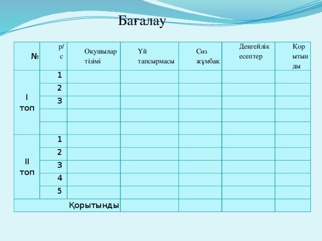 Бағалау № І топ р/с Оқушылар тізімі 1 Үй тапсырмасы 2 Сөз 3 Деңгейлік есептер жұмбақ Қорытынды ІІ топ 1 2 3 4 5 Қорытынды